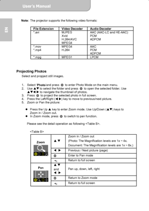 Page 12User’s Manual  
             Page 12
EN 
Note:  The projector supports the following video formats: 
 
File Extension  Video Decoder Audio Decoder 
*.avi MJPEG 
Xvid 
H.264/AVC 
MPEG4 AAC (AAC-LC and HE-AAC) 
PCM 
ADPCM 
*.mov 
*.mp4 MPEG4 
H.264 AAC 
PCM 
ADPCM 
*.mpg MPEG1 LPCM  
 
Projecting Photos 
Select and propject still images. 
 
1. Select ‘
Photo’and press 
 to enter Photo Mode on the main menu.     
2. Use 
 to select the folder and press   to open the selected folder. Use 
 
 to...