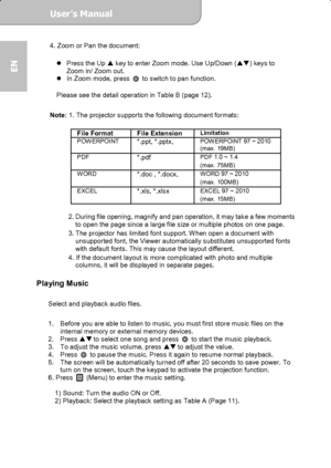 Page 14User’s Manual  
             Page 14
EN 
4. Zoom or Pan the document: 
 
   Press the Up 
 key to enter Zoom mode. Use Up/Down (
) keys to   
Zoom in/ Zoom out. 
   In Zoom mode, press 
  to switch to pan function.   
 
Please see the detail operation in Table B (page 12). 
 Note: 1. The projector supports the following document formats: 
 
File Format  File Extension 
Limitation POWERPOINT 
*.ppt, *.pptx,   POWERPOINT 97 ~ 2010 
(max. 19MB) 
PDF *.pdf PDF 1.0 ~ 1.4   
(max. 75MB) 
WORD 
*.doc ,...