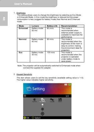 Page 16User’s Manual  
             Page 16
EN 
1. Brightness 
This setting allows users to change the brightness by selecting as Eco Mode   
or Enhanced Mode. In Eco mode the brightness is reduced but the power   
consumption is less (suggest for battery mode) than Normal and Enhanced 
mode. 
 
Mode Lumens  Battery Life Recommendation  
EnhancedBattery mode: 
50 lms   60 mins    This mode is 
recommended when 
external power supply is 
available to maximize the 
performance.     
Nornmal 
Battery mode: 
40 lms...