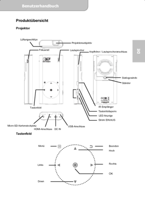 Page 23Benutzerhandbuch  
             Seite 4
DE 
Links 
 
Produktübersicht  
Projektor 
 
 
 
 
 
 
 
 
 
 
 
 
 
 
 
 
 
 
 
 
 
 
 
 
 
 
 
 
 
 
 
 
 
 
 
 
Tastenfeld 
 
 
 
 
 
 
 
 
 
 
Menü 
OK 
Down 
Beenden Hoch 
Rechts 
IR Empfänger
LED Anzeige
 Strom EIN/AUS
DC IN HDMI-Anschluss Micro-SD-Kartensteckplatz USB-Anschluss 
Stativgewinde
Ständer Kopfhörer / Lautsprecheranschluss Fokusrad Projektionsobjektiv
Lautsprecher
 
Tastenfeld
Lüftungsschlitze 
Tastenfeldsperre
Downloaded From projector-manual.com...