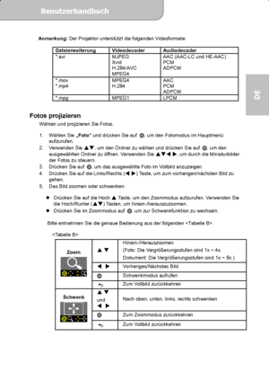 Page 31Benutzerhandbuch  
             Seite 12
DE 
Anmerkung: Der Projektor unterstützt die folgenden Videoformate: 
 
Dateierweiterung Videodecoder  Audiodecoder 
*.avi MJPEG 
Xvid 
H.264/AVC 
MPEG4 AAC (AAC-LC und HE-AAC) 
PCM 
ADPCM 
*.mov 
*.mp4 MPEG4 
H.264 AAC 
PCM 
ADPCM 
*.mpg MPEG1 LPCM  
 
Fotos projizieren 
Wählen und projizieren Sie Fotos. 
 
1. Wählen Sie 
„Foto“ und drücken Sie auf 
, um den Fotomodus im Hauptmenü 
aufzurufen. 
2. Verwenden Sie
 
, um den Ordner zu wählen und drücken Sie auf ,...