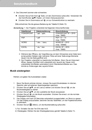 Page 33Benutzerhandbuch  
             Seite 14
DE 
4.  Das Dokument zoomen oder schwenken: 
  Drücken Sie auf die Hoch 
 Taste, um den Zoommodus aufzurufen. Verwenden Sie 
die Hoch/Runter () Tasten, um hinein-/herauszuzoomen. 
  Drücken Sie im Zoommodus auf , um zur Schwenkfunktion zu wechseln. 
Bitte entnehmen Sie die genaue Bedienung der Tabelle B (Seite 12). 
Anmerkung: 1. Der Projektor unterstützt die folgenden Dokumentformate: 
Dateiformat Dateierweiterung Einschränkung 
POWERPOINT *.ppt, *.pptx,...