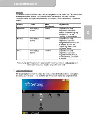 Page 35Benutzerhandbuch  
             Seite 16
DE 
1. Helligkeit 
In dieser Einstellung können Benutzer die Helligkeit durch Auswahl des Ökomodus oder 
Erweiterten Modus ändern. Im Ökomodus wird die Helligkeit reduziert und der 
Stromverbrauch verringert (empfohlen für Akkumodus) als im Normal und Erweiterten 
Modus. 
 
Modus Lumen  Akku 
Betriebszeit Empfehlung 
Erweitert 
Akkumodus:  
50 lms 60 Min.  Dieser Modus wird 
empfohlen, wenn eine 
externe Stromversorgung 
verfügbar ist, um die 
Leistung zu...