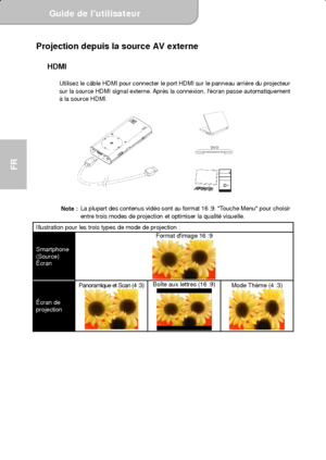 Page 46Guide de l’utilisateur  
             Page 8
FR 
Projection depuis la source AV externe   HDMI 
 
Utilisez le câble HDMI pour connecter le port HDMI sur le panneau arrière du projecteur 
sur la source HDMI signal externe. Après la connexion, lécran passe automatiquement 
à la source HDMI. 
 
 
 
Note :  La plupart des contenus vidéo sont au format 16 :9. Touche Menu pour choisir 
entre trois modes de projection et optimiser la qualité visuelle. 
Illustration pour les trois types de mode de projection :...