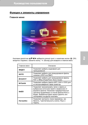 Page 67Руководство пользователя  
             Страница 10 
RU 
Функции и элементы управления  Гл а в н о е меню 
 
 
 
Кнопками джойстика
 
 
 выберите нужный пункт, и нажатием кнопки  (OK) 
войдите в подменю; нажмите кнопку  (Выход) для возврата в главное меню. 
 
Гл а вн о е меню Описание 
ВИДЕО Позволяет выбрать видеофайл для 
проецирования. 
ФОТО Позволяет выбрать для проецирования файлы 
снимков (JPEG или BMP). 
Документ Позволяет выбрать для проецирования файлы 
PDF и Office (PowerPoint, Word,...