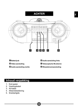 Page 1013
NL
27
ACHTER
2829303132
27 Batterijvak
28 Video-aansluiting
29 Audio-aansluiting rechts
30 Audio-aansluiting links
31 Telescopische M-antenne
32 Wisselstroomaansluiting
Inhoud verpakking
Dvd-speler 
Voedingskabel
AV-kabel
Afstandsbediening
Snelstartgids
1.
2.
3.
4.
5. 