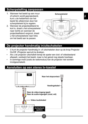 Page 1057
NL
Wanneer het beeld op een muur  
of scherm wordt geprojecteerd, 
kunt u de helderheid van het 
beeld jn afstemmen door het 
scherpstelwiel bij te regelen.
Wanneer de projectieafstand te 
kort is, draait u het scherpstelwiel  
naar rechts en wanneer de  
projectieafstand vergroot, draait 
u het scherpstelwiel naar links 
om het beeld aan te passen.
1. 
2.
Scherpstelling aanpassen
Scherpstelwiel
U kunt de projector handmatig in- of uitschakelen door op de knop Projector  
On/Off  (Projector aan/uit) te...