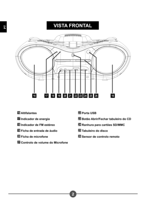 Page 1192
PT
161718192021222324252616
16 Altifalantes
17 Indicador de energia
18 Indicador de FM estéreo
19 Ficha de entrada de áudio
20 Ficha de microfone
21 Controlo de volume do Microfone
22 Porta USB
23 Botão Abrir/Fechar tabuleiro do CD
24 Ranhura para cartões SD/MMC
25 Tabuleiro do disco
26 Sensor de controlo remoto
VISTA FRONTAL 