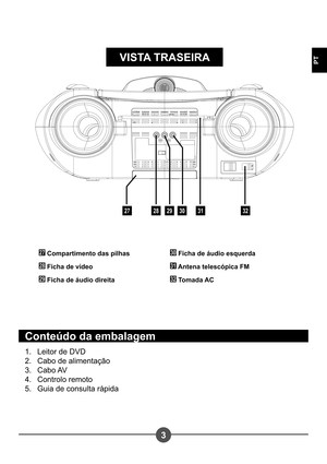 Page 1203
PT
27
VISTA TRASEIRA
2829303132
27 Compartimento das pilhas
28 Ficha de vídeo
29 Ficha de áudio direita
30 Ficha de áudio esquerda
31 Antena telescópica FM
32 Tomada AC
Conteúdo da embalagem
Leitor de DVD 
Cabo de alimentação
Cabo AV
Controlo remoto
Guia de consulta rápida
1.
2.
3.
4.
5. 
