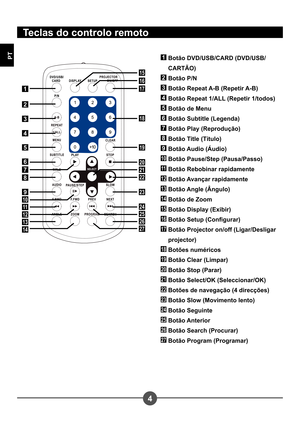 Page 1214
PT
Teclas do controlo remoto
1
2
3
4
5
6
7
8
9
10
11
12
13
14
15
16
17
18
19
20
21
22
23
24
25
26
27
1  Botão DVD/USB/CARD (DVD/USB/CARTÃO)
2 Botão P/N
3 Botão Repeat A-B (Repetir A-B)
4 Botão Repeat 1/ALL (Repetir 1/todos)
5 Botão de Menu
6 Botão Subtitle (Legenda)
7 Botão Play (Reprodução)
8 Botão Title (Título)
9 Botão Audio (Áudio)
10 Botão Pause/Step (Pausa/Passo)
11 Botão Rebobinar rapidamente
12 Botão Avançar rapidamente
13 Botão Angle (Ângulo)
14 Botão de Zoom
15 Botão Display (Exibir)
16 Botão...