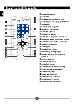 Page 2354
BP
Teclas no controle remoto
1
2
3
4
5
6
7
8
9
10
11
12
13
14
15
16
17
18
19
20
21
22
23
24
25
26
27
1 Botão DVD/USB/SD
2 Botão P/N
3 Botão Repeat A-B (Repetir A-B)
4 Botão Repeat 1/ALL (Repetir 1/TODOS)
5 Botão Menu
6 Botão Subtitle (Legenda)
7 Botão Play (Reproduzir)
8 Botão Title (Título)
9 Botão Audio (Áudio)
10 Botão Pause/Step (Pausa/Continuar)
11 Botão Fast rewind (Retroceder rápido)
12 Botão Fast forward (Avançar rápido)
13 Botão Angle (Ângulo)
14 Botão Zoom
15 Botão Display (Visor)
16 Botão...