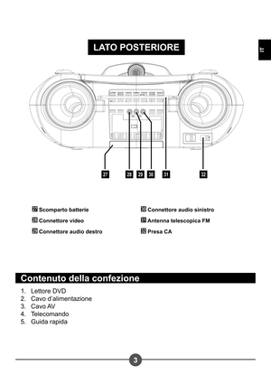 Page 633
IT
27
LATO POSTERIORE
2829303132
27 Scomparto batterie
28 Connettore video
29 Connettore audio destro
30 Connettore audio sinistro
31 Antenna telescopica FM
32 Presa CA
Contenuto della confezione
Lettore DVD 
Cavo d’alimentazione
Cavo AV
Telecomando
Guida rapida
1.
2.
3.
4.
5. 