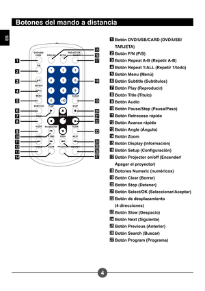 Page 834
ES
Botones del mando a distancia
1
2
3
4
5
6
7
8
9
10
11
12
13
14
15
16
17
18
19
20
21
22
23
24
25
26
27
1  Botón DVD/USB/CARD (DVD/USB/TARJETA)
2 Botón P/N (P/S)
3 Botón Repeat A-B (Repetir A-B)
4 Botón Repeat 1/ALL (Repetir 1/todo)
5 Botón Menu (Menú)
6 Botón Subtitle (Subtítulos)
7 Botón Play (Reproducir)
8 Botón Title (Título)
9 Botón Audio
10 Botón Pause/Step (Pausa/Paso)
11 Botón Retroceso rápido
12 Botón Avance rápido
13 Botón Angle (Ángulo)
14 Botón Zoom
15 Botón Display (Información)
16 Botón...