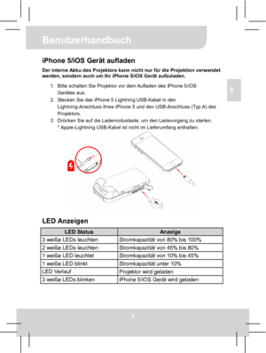 Page 18 Benutzerhandbuch 
5 
DE 
iPhone 5/iOS Gerät aufladen Der interne Akku des Projektors kann nicht nur für die Projektion verwendet 
werden, sondern auch um Ihr iPhone 5/iOS Gerät aufzuladen. 
1.  Bitte schalten Sie Projektor vor dem Aufladen des iPhone 5/iOS 
Gerätes aus. 
2.  Stecken Sie das iPhone 5 Lightning USB-Kabel in den 
Lightning-Anschluss Ihres iPhone 5 und den USB-Anschluss (Typ A) des 
Projektors. 
3.  Drücken Sie auf die Lademodustaste, um den Ladevorgang zu starten. 
* Apple-Lightning...
