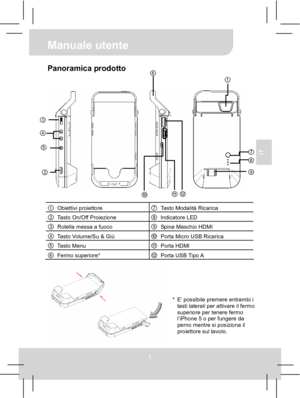 Page 28 Manuale utente 
1 
IT 
Panoramica prodotto 
 
   
 
 
① Obiettivi proiettore ⑦Tasto Modalità Ricarica ② Tasto On/Off Proiezione ⑧Indicatore LED ③ Rotella messa a fuoco ⑨Spina Maschio HDMI ④ Tasto Volume/Su & Giù ⑩Porta Micro USB Ricarica ⑤ Tasto Menu ⑪Porta HDMI ⑥ Fermo superiore* ⑫Porta USB Tipo A    
 
 
*  E’ possibile premere entrambi i 
tasti laterali per attivare il fermo 
superiore per tenere fermo 
l’iPhone 5 o per fungere da 
perno mentre si posiziona il 
proiettore sul tavolo. 
① 
② 
③ 
④ 
⑤...