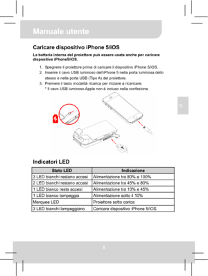 Page 32 Manuale utente 
5 
IT 
Caricare dispositivo iPhone 5/iOS La batteria interna del proiettore può essere usata anche per caricare 
dispositive iPhone5/iOS. 
1.  Spegnere il proiettore prima di caricare il dispositivo iPhone 5/iOS. 
2.  Inserire il cavo USB luminoso dell’iPhone 5 nella porta luminosa dello 
stesso e nella porta USB (Tipo A) del proiettore. 
3.  Premere il tasto modalità ricarica per iniziare a ricaricare. 
* Il cavo USB luminoso Apple non è incluso nella confezione. 
 
 
Indicatori LED...