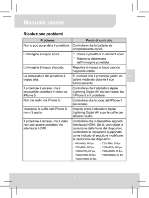 Page 34 Manuale utente 
7 
IT 
Risoluzione problemi 
Problema Punto di controllo Non si può accendere il proiettore.
Controllare che la batteria sia 
completamente carica. 
L’immagine è troppo scura.  *  USare il proiettore in ambient scuri. 
*  Ridurre la dimensione 
dell’immagine proiettata. 
L’immagine è troppo sfuocata. 
Regolare la messa a fuoco usando 
l’apposita rotella. 
La temperature del proiettore è 
troppo alta. E’ normale che il proiettore generi un 
calore moderato durante il suo 
funzionamento....