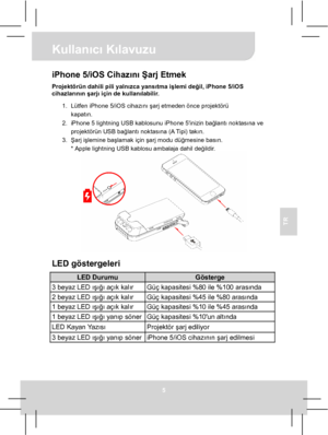 Page 46 Kullanıcı Kılavuzu 
5 
TR 
iPhone 5/iOS Cihazını Şarj Etmek Projektörün dahili pili yalnızca yansıtma işlemi değil, iPhone 5/iOS 
cihazlarının şarjı için de kullanılabilir. 
1.  Lütfen iPhone 5/iOS cihazını şarj etmeden önce projektörü 
kapatın. 
2.  iPhone 5 lightning USB kablosunu iPhone 5inizin bağlantı noktasına ve 
projektörün USB bağlantı noktasına (A Tipi) takın. 
3. Şarj işlemine başlamak için şarj modu düğmesine basın. 
* Apple lightning USB kablosu ambalaja dahil değildir. 
 
 
LED...