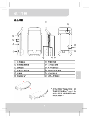 Page 56使用手冊 
1 
TC 
產品概觀 
 
   
 
 
① 投影機鏡頭 ⑦充電模式鍵 ② 投影開啟/關閉鍵 ⑧LED指示燈號 ③ 調焦旋鈕 ⑨HDMI插頭(公) ④ 音量加大/縮小鍵 ⑩Micro USB充電埠 ⑤ 選單鍵 ⑪HDMI連接埠 ⑥ 頂端固定架* ⑫USB A型連接埠   
 
 
① 
② 
③ 
④ 
⑤   
* 您可以同時按下兩端的按鈕，將
頂端固定架轉換為iPhone 5的
托架，或是做為投影機擺放在桌
面的支架使用。 
⑥
⑦ ⑧ 
⑨ 
⑩⑪⑫ 