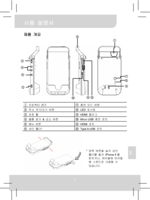 Page 70 사용 설명서 
1 
KO 
제품 개요 
 
   
 
 
① 프로젝터 렌즈 ⑦충전 모드 버튼  ② 투사 켜기/끄기 버튼 ⑧LED 표시등 ③ 초점 휠 ⑨HDMI 플러그 ④ 볼륨 증가 & 감소 버튼 ⑩Micro USB 충전 포트 ⑤ 메뉴 버튼 ⑪HDMI 포트 ⑥ 상단 홀더* ⑫Type A  USB 포트  
 
 
① 
② 
③ 
④ 
⑤   
* 양측 버튼을 눌러 상단 
홀더를 옮겨 iPhone 5를 
받치거나, 테이블에 비치할 
때 스탠드로 사용할 수 
있습니다.  
⑥
⑦ ⑧ 
⑨ 
⑩⑪⑫ 