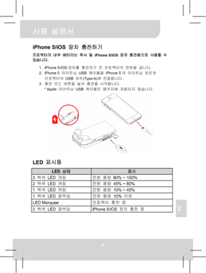 Page 74 사용 설명서 
5 
KO 
iPhone 5/iOS 장치 충전하기 프로젝터의 내부 배터리는 투사 및 iPhone 5/iOS 장치 충전용으로 사용할 수 
있습니다. 
1. iPhone 5/iOS장치를 충전하기 전 프로젝터의 전원을 끕니다. 
2. iPhone 5 라이트닝 USB 케이블을 iPhone 5의 라이트닝 포트와 
프로젝터의 USB 포트(Type A)에 연결합니다. 
3. 충전 모드 버튼을 눌러 충전을 시작합니다. 
* Apple 라이트닝 USB 케이블은 패키지에 포함되지 않습니다. 
 
 
LED 표시등 
LED 상태 표시 3 백색 LED 켜짐 전원 용량  80% ~ 100% 2 백색 LED 켜짐 전원 용량  45% ~ 80% 1 백색 LED 켜짐 전원 용량  10% ~ 45% 1 백색 LED 깜박임 전원 용량 10% 이하 LED Marquee 
프로젝터 충전 중 3 백색 LED 깜박임 iPhone 5/iOS 장치 충전 중   