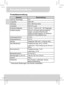 Page 19Benutzerhandbuch 
6 
DE 
Produktbeschreibung 
Element Beschreibung Optische Technologie  DLP Lichtquelle RGB LED Auflösung  640 x 480 Pixel (VGA) Lichtstärke  ANSI 50 Lumen Projizierte Bildgröße  152 mm ~ 1524 mm (6” ~ 60” Diagonale) Projektionsquelle 
iPhone 5 mit Apple Lightning Digital AV 
Adapter und Home-Entertainment- 
Geräte mit HDMI Ausgang, z.B. Notebook/ 
Tablet/DVD-Player/Spielkonsole 
Leistungsaufnahme 5 V/2 A Ausgangsleistung 5 V/1 A Akkutyp  Integrierter 3000 mAh, Li-Polymer Akku Akku...