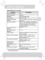 Page 26Guide de l’utilisateur 
6 
FR 
Spécifications du produit 
Elément Description Technologie optique  DLP Source lumineuse  RVB DEL Résolution  640 x 480 Pixels (VGA) Flux lumineux  ANSI 50 Lumens Dimension de l’image 
projetée 152 mm ~ 1524 mm (6 pouces ~ 60 pouces) 
(Diagonale) 
Source de projection  iPhone 5 avec ladaptateur Apple lightning 
digital AV et les dispositifs de divertissement 
à domicile supportent la sortie-DMI, ex 
Notebook/Tablette/Lecteur DVD/Appareils 
de Lecture de Jeux 
Entrée...