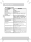 Page 33Manuale utente 
6 
IT 
Specifiche del prodotto 
Prodotto Descrizione Tecnologia ottica  DLP Fonte luce  LED RGB Risoluzione  640 x 480 Pixel (VGA) Flusso luminoso  ANSI 50 lumen Dimensione immagine 
proiezione 152 mm ~ 1524 mm (6 ~ 60 Diagonale) 
Fonte proiezione 
iPhone 5 con adattatore Apple lightning 
digital AV e dispositivi d’home entertainment 
supportano uscite HDMI, Notebook/Tablet/ 
Lettori DVD /Lettori gioco 
Alimentazione entrata  5 V/2 A Alimentazione uscita  5 V/1 A Tipo Batteria 
Batteria...