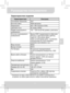 Page 40Руководство пользователя 
6 
RU 
Характеристики изделия 
Характеристика Описание Оптическая технология DLP Источник света RGB-светодиод Разрешение  640 x 480 пикселов (VGA) Световой поток 50 люмен (ANSI) Размер проецируемого 
изображения 152 ~ 1524 мм (6~60 дюймов, диагональ) 
Источник проецируемого 
изображения Вывод HDMI поддерживается айфонами 
iPhone 5 с адаптером Apple  Lightning 
Digital AV и бытовыми аудио/ 
видео-устройствами (напр., ноутбуками, 
планшетными ПК, DVD-плеерами, 
игровыми...