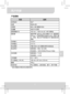 Page 54用户手册 
6 
SC 
产品规格 
项目 说明 光学技术 DLP 光源 RGB LED 分辨率 640 x 480像素(VGA) 光通量 ANSI 50流明 投影图像尺寸 152 mm ~ 1524 mm (6” ~60”对角线) 投影源 具备苹果lightning接口的数字AV适配器的
iPhone 5和家用娱乐设备可支持HDMI输
出，例如：笔记本/平板电脑/DVD播放器/游戏
设备
 功率输入 5 V/2 A 功率输出 5 V/1 A 电池类型 内置3000 mAh锂聚合物可充电电池 电池寿命 投影模式：最长120分钟 
充电模式：100%可充电iPhone 5电池 功率消耗 投影模式：7.5 W 
充电模式：3.3 W 工作温度 5°C ~ 35°C 尺寸规格(L x W xH) 139 mm x 67 mm x 30 mm 重量 160 g 包装内容 Pico投影机、USB电缆、袋子、用户手册 * 我们保留技术更改和出错的权利。   