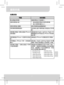 Page 62使用手冊 
7 
TC 
故障排除 
問題 檢查重點 無法開啟投影機。 請確保電池已充飽電力。 投影的影像太暗。 * 請在較暗的環境中使用投影機。 
* 減少投影影像的大小。 
投影的影像太模糊。 請利用調焦旋鈕調整焦距。 投影機表面輕微發熱。 
投影機在運作期間產生微溫為正常現
象。 
投影機已開啟，但無法透過iPhone 5
投影視訊。 請檢查您的Apple Lightning Digital AV
轉接器是否牢牢固定在iPhone 5和投影
機之間。 
投影機透過iPhone 5投影時沒有音
訊。 請檢查您iPhone 5的聲音是否已開啟。 
將耳機插入iPhone 5時，沒有音訊
輸出。 請先插入Apple Lightning Digital AV轉
接器，然後在音訊輸出之後再插入耳機。 
投影機已開啟，但無法透過HDMI
介面投影視訊。 請檢查您的裝置是否支援HDMI介面。
如果是，請檢查您裝置輸出的訊號源解
析度。請參閱以下的支援解析度，然後
修改您裝置的輸出解析度。 
．640x480p 60 fps ．720x576p 50 fps 
．720x480p 60 fps...