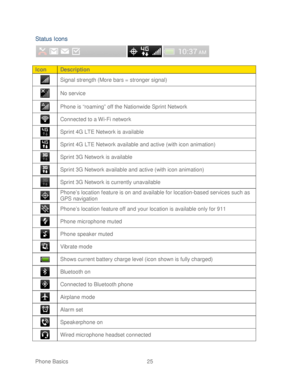 Page 37 
Phone Basics  25   
Status Icons 
 
Icon Description 
 Signal strength  (More bars =  stronger signal)  
 No 
service  
 Phone  is “roaming” off the Nationwide Sprint Network  
 Connected to a Wi-Fi network  
 Sprint 4G  LTE  Network is available  
 Sprint 4G LTE  Network available and active (with icon animation)  
 Sprint 3G Network is available 
 Sprint 3G Network  available and active (with icon animation)  
 Sprint 3G Network is currently  unavailable  
 
Phone’s location feature is on and...