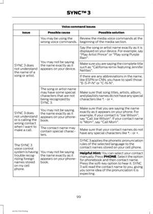 Page 102Voice command issues
Possible solution
Possible cause
Issue
Review the media voice commands at the
beginning of the media section.
You may be using the
wrong voice commands.
SYNC 3 does
not understand
the name of a
song or artist. Say the song or artist name exactly as it is
displayed on your device. For example, say
"Play Artist Prince" or "Play song Purple
Rain".
You may not be saying
the name exactly as it
appears on your device. Make sure you are saying the complete title
such as...