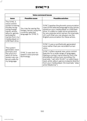 Page 103Voice command issues
Possible solution
Possible cause
Issue
SYNC 3 applies the phonetic pronunciation
rules of the selected language to the names
stored on your media player or USB flash
drive. It is able to make some exceptions
for very popular artist names (for example,
U2) such that you can always use the
English pronunciation for these artists.
You may be saying the
foreign names using the
currently selected
language for SYNC 3.
The SYNC 3
voice control
system is having
trouble recog-
nizing foreign...