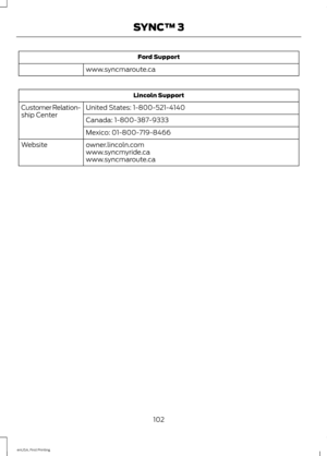 Page 105Ford Support
www.syncmaroute.ca Lincoln Support
United States: 1-800-521-4140
Customer Relation-
ship Center
Canada: 1-800-387-9333
Mexico: 01-800-719-8466
owner.lincoln.com
Website
www.syncmyride.ca
www.syncmaroute.ca
102 enUSA, First Printing SYNC™ 3 