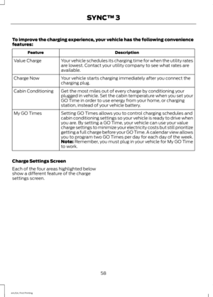 Page 61To improve the charging experience, your vehicle has the following convenience
features:
Description
Feature
Your vehicle schedules its charging time for when the utility rates
are lowest. Contact your utility company to see what rates are
available.
Value Charge
Your vehicle starts charging immediately after you connect the
charging plug.
Charge Now
Get the most miles out of every charge by conditioning your
plugged in vehicle. Set the cabin temperature when you set your
GO Time in order to use energy...