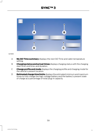 Page 62My GO Time summary displays the next GO Time and cabin temperature
setting.
A
Charging status and actual times
 displays charging status with the charging
start time, end time, and duration.
B
Charge profile and mode
 displays the charging profile and charging mode for
the vehicle's present location.
C
Estimated charge time limits
 displays the estimated minimum and maximum
times to fully charge the high-voltage battery and the battery ’s present state
of charge as a percentage of total plug-in...