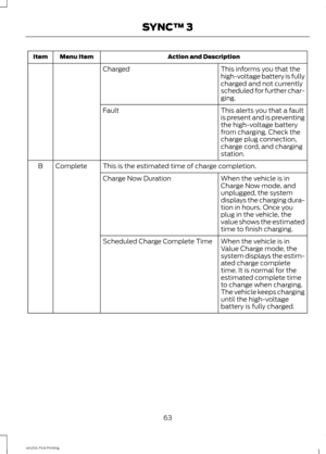 Page 66Action and Description
Menu Item
Item
This informs you that the
high-voltage battery is fully
charged and not currently
scheduled for further char-
ging.
Charged
This alerts you that a fault
is present and is preventing
the high-voltage battery
from charging. Check the
charge plug connection,
charge cord, and charging
station.
Fault
This is the estimated time of charge completion.
Complete
B
When the vehicle is in
Charge Now mode, and
unplugged, the system
displays the charging dura-
tion in hours. Once...