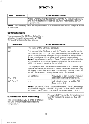 Page 70Action and Description
Menu Item
Item
Note: Charging may take longer when the AC line voltage is low
and may indicate your electrical source is not meeting certain
requirements.
Note: These charging times are only estimates. It is normal for your actual charge duration
to be longer.
GO Time Schedule
You can access the GO Time Schedule by
selecting the edit option under MY GO
Time on the Charge Setting screen. Action and Description
Menu Item
This turns on the GO Time schedule.
On
This turns off the GO...