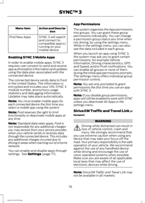 Page 79Action and Descrip-
tion
Menu Item
SYNC 3 will search
and connect to
compatible app(s)
running on your
mobile device.
Find New Apps
Enabling SYNC 3 Mobile Apps
In order to enable mobile apps, SYNC 3
requires user consent to send and receive
app authorization information and updates
using the data plan associated with the
connected device.
The connected device sends data to Ford
in the United States. The information is
encrypted and includes your VIN, SYNC 3
module number, anonymous usage
statistics and...