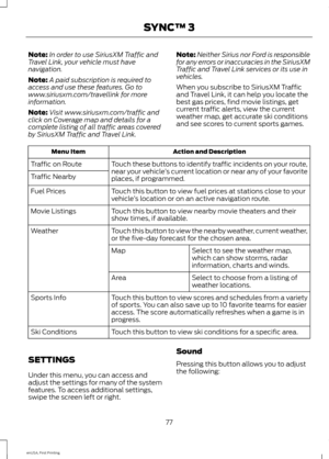 Page 80Note:
In order to use SiriusXM Traffic and
Travel Link, your vehicle must have
navigation.
Note: A paid subscription is required to
access and use these features. Go to
www.siriusxm.com/travellink for more
information.
Note: Visit www.siriusxm.com/traffic and
click on Coverage map and details for a
complete listing of all traffic areas covered
by SiriusXM Traffic and Travel Link. Note:
Neither Sirius nor Ford is responsible
for any errors or inaccuracies in the SiriusXM
Traffic and Travel Link services...