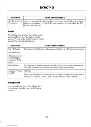 Page 86Action and Description
Menu Item
You can select up to two numbers from your mobile device's phone-
book as emergency contacts for quick access at the end of the 911
Assist call process.
Set Emergency
Contacts
Radio
This button is available if a Radio source
such as AM or FM is the active media
source. Pressing the button allows you to
access the following features: Action and Description
Menu Item
Activation of this feature allows you to listen to HD radio broadcasts.
FM HD Radio
AM HD Radio...