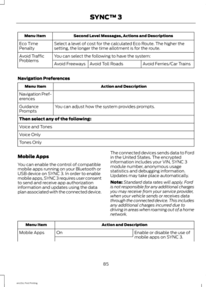 Page 88Second Level Messages, Actions and Descriptions
Menu Item
Select a level of cost for the calculated Eco Route. The higher the
setting, the longer the time allotment is for the route.
Eco Time
Penalty
You can select the following to have the system:
Avoid Traffic
Problems
Avoid Ferries/Car Trains
Avoid Toll Roads
Avoid Freeways
Navigation Preferences Action and Description
Menu Item
Navigation Pref-
erences You can adjust how the system provides prompts.
Guidance
Prompts
Then select any of the following:...