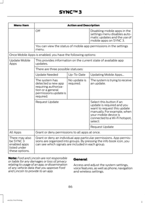 Page 89Action and Description
Menu Item
Off Disabling mobile apps in the
settings menu disables auto-
matic updates and the use of
mobile apps on SYNC 3.
You can view the status of mobile app permissions in the settings
menu.
Once Mobile Apps is enabled, you have the following options: This provides information on the current state of available app
updates.
Update Mobile
Apps
There are three possible statuses: Updating Mobile Apps…
Up-To-Date
Update Needed
The system is trying to receive
an update.
No update...