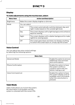 Page 92Display
To make adjustments using the touchscreen, select:
Action and Description
Menu Item
Make the screen display brighter or dimmer.
Brightness
You can select:
Mode
The screen automatically switches between day and
night modes based on the outside light level.
Auto
The screen displays with a light background to enhance
daytime viewing.
Day
The screen displays with a darker background to make
nighttime viewing easier.
Night
The screen goes black and does not display anything.
To switch the screen back...