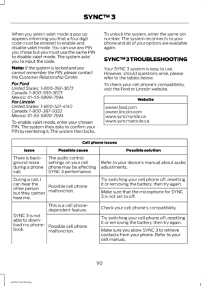 Page 93When you select valet mode a pop up
appears informing you that a four digit
code must be entered to enable and
disable valet mode. You can use any PIN
you chose but you must use the same PIN
to disable valet mode. The system asks
you to input the code.
Note:
If the system is locked and you
cannot remember the PIN, please contact
the Customer Relationship Center.
For Ford
United States: 1-800-392-3673
Canada: 1-800-565-3673
Mexico: 01-55-5899-7594
For Lincoln
United States: 1-800-521-4140
Canada:...