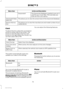 Page 82Action and Description
Menu Item
The Gracenote Database supplied cover art is
used for your music files. This overrides any
cover art from your device.
Gracenote®
This allows you to view the version level of the Gracenote Database.
Gracenote® Data-
base Info
This allows you to view the manufacturer and model number of your
media device.
Device Informa-
tion
Clock
To adjust the time, select the up and down
arrows on either side of the screen. The
arrows on the left adjust the hour and
arrows on the right...