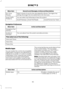 Page 88Second Level Messages, Actions and Descriptions
Menu Item
Select a level of cost for the calculated Eco Route. The higher the
setting, the longer the time allotment is for the route.
Eco Time
Penalty
You can select the following to have the system:
Avoid Traffic
Problems
Avoid Ferries/Car Trains
Avoid Toll Roads
Avoid Freeways
Navigation Preferences Action and Description
Menu Item
Navigation Pref-
erences You can adjust how the system provides prompts.
Guidance
Prompts
Then select any of the following:...