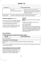 Page 91Action and Description
Menu Item
A security code may be required.
Connect
More information about the network
displays such as the signal strength
and security type.
Wireless Network Details
The system alerts you when your vehicle is parked and a Wi-Fi
network is within range if SYNC is not already connected.
Wi-Fi Available
Notifications
Ambient Lighting (If Equipped)
Tap a color once to active ambient lighting.
This sets the color to the highest intensity.
You can drag the colors up and down to
increase...