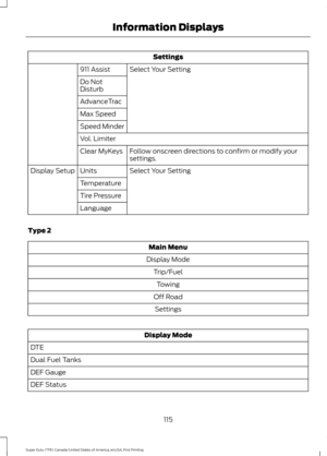 Page 118Settings
Select Your Setting
911 Assist
Do Not
Disturb
AdvanceTrac
Max Speed
Speed Minder
Vol. Limiter
Follow onscreen directions to confirm or modify your
settings.
Clear MyKeys
Select Your Setting
Units
Display Setup
Temperature
Tire Pressure
Language
Type 2 Main Menu
Display Mode Trip/FuelTowing
Off Road Settings Display Mode
DTE
Dual Fuel Tanks
DEF Gauge
DEF Status
115
Super Duty (TFE) Canada/United States of America, enUSA, First Printing Information Displays 